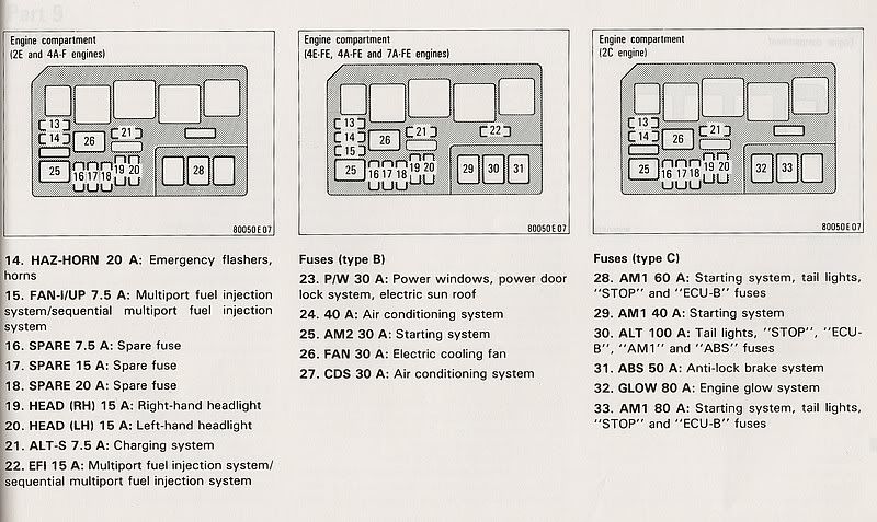 1998 Toyota Corolla Fuse Box Diagram - Diagram Database